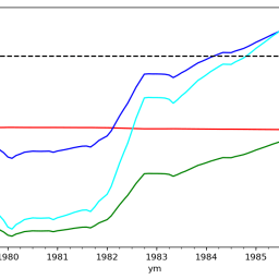 State Space Modeling Notes