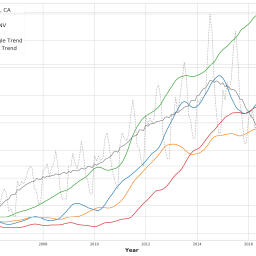 Do online reviews *improve* quality? A companion blog for my newest research.