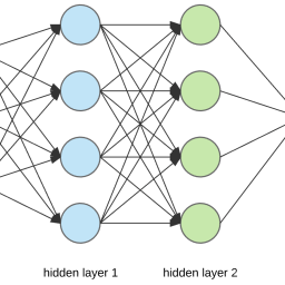 Identifying hotel renovations using machine learning