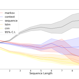 Designing an Effective Service Chatbot by Anticipating Customer Needs